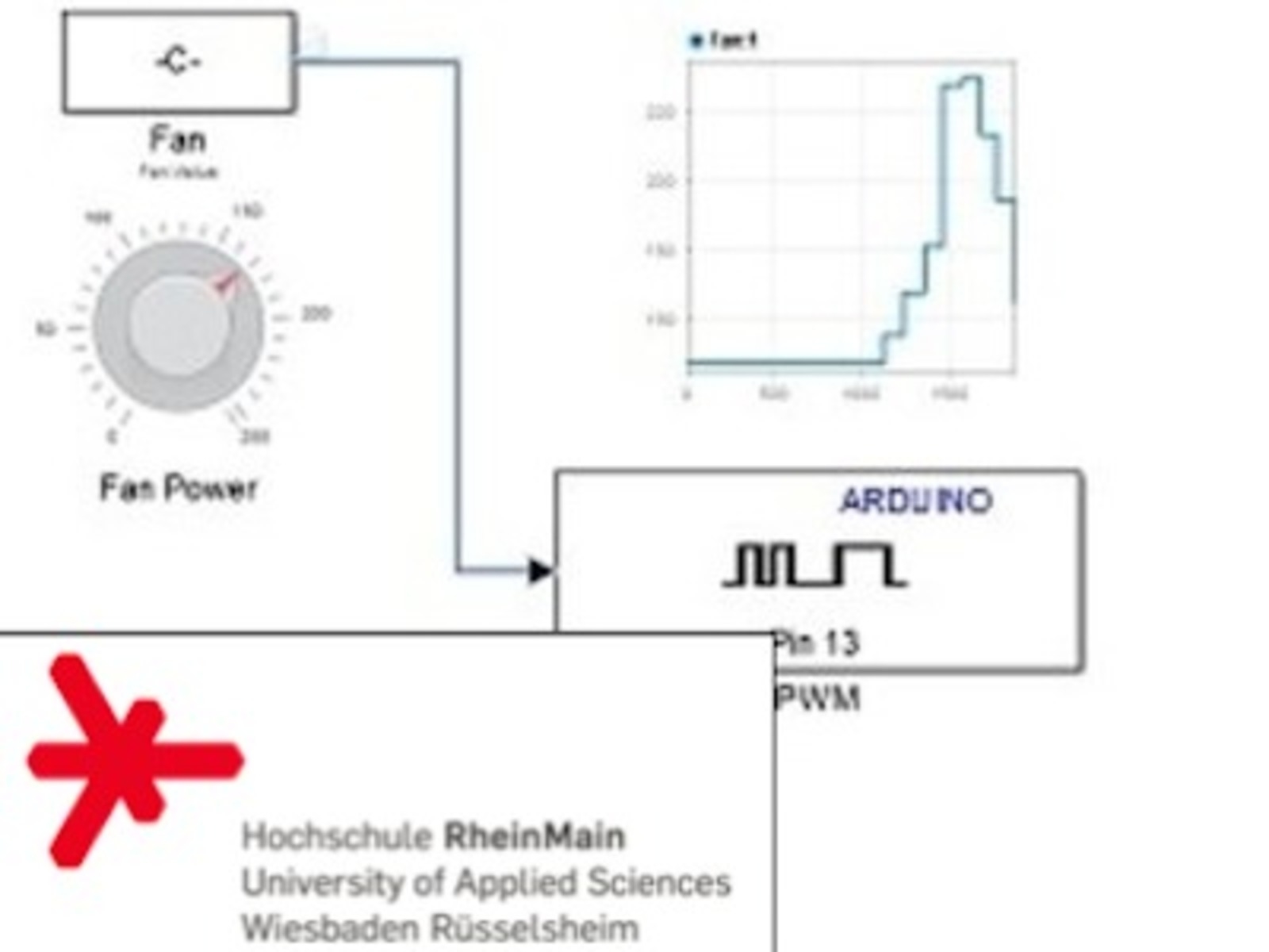 Modelling and Simulation using Simulink